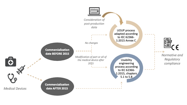 User Interfaces of Unknown Provenance