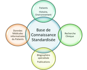 L’attribut alt de cette image est vide, son nom de fichier est connaissance-data-hospitalire-300x242-1.png.